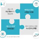 셀프피부미용(꿀피부만들기) 이미지