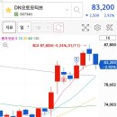 일진메딕스 | [1월2주차] 내가 팔면 날라가고 내가 사면 나락가고!