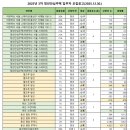 뭐 먹지?