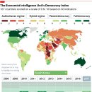 전세계 민주주의 지수 지도.jpg 이미지