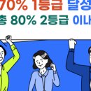 늑대영어학원