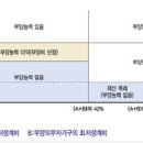 구청(보장기관)에 소득인정액이 기재된 결정통지서를 요구합시다 이미지