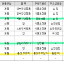 삼영중공업(주) 이미지