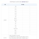 (주)한국전력기술 이미지