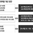 연세대학교 치의학전문대학원 네이버블로그