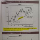 전설의 프로 트레이더 빅 _ Trader Vic