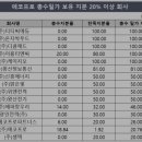 티엔씨파트너스