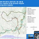 경북 영덕 팔각산 (팔각산장-1봉~8봉 팔각산-산림욕장-독가촌-청석바위-독립문바위-황소바위-산림욕장) gpx [참고용] 이미지