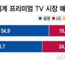 스마트폰과 모바일/강좌번호 4 이미지