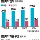 명인개발