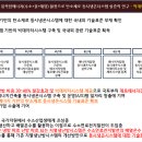 위드케이 - 송파구 송파대로 260 | 위드케이