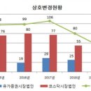상호변경 이미지
