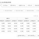 kb(국민은행) 부동산 시세표 이미지