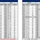 8월 24일 (토) 120팀 출근표 (수정 19:12) 이미지