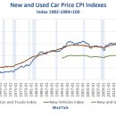 트럼프의 자동차 관세로 인해 자동차 가격은 얼마나 오를까? 이미지