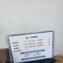 별장횟집 | 울산 주전 맛집 '육일횟집' 육일물회 단골 후기
