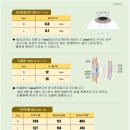 광주스마일안과의원 이미지