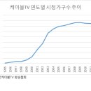 을-180 이미지