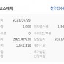 에이치케이코스메틱 | [실권주]제이준코스메틱 청약배정 결과