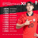 2023 FIFA U-20 월드컵 조별리그 3차전 감비아전 선발출전 선수명단 이미지