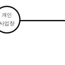 나라세무회계사무소 이미지