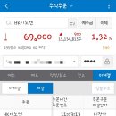 에이치케이이노엔 매도후기