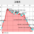 설악산 서북능선구간 이미지