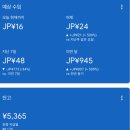 티스토리 블로그 1일1포스팅 현실 수익 리뷰