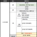 경인여자대학부속유치원 이미지