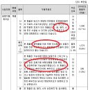 (주)제일바이오 이미지