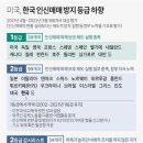 한국, 인신매매방지 등급 하락 왜…"강제노동 등 근절노력 부족" 이미지