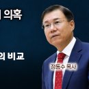 부정 선거 의혹: 20,21,22대 총선 통계적 분석 결과 : 거시적 관점에서의 비교, 현실에서 불가능한 결과가 나옴 이미지