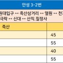 두원목장 티스토리