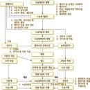 부실채권 회수(2) 이미지