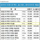 리뉴올 이미지