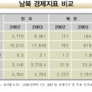 ★ 마음 가꾸기(454) : 광복 61돌 - 한국현대사/ 2차대전 이후 세계에서 가장 성공한 나라 이미지