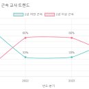 해바라기재능유치원 이미지