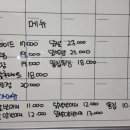 송원닭집 네이버블로그