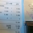 안양판교로~성고개로 네이버블로그