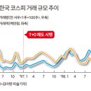 만트레이딩 이미지