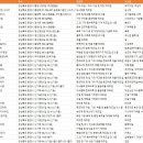 (주)대명오앤씨 이미지