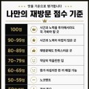 동원양곱창7호 네이버블로그