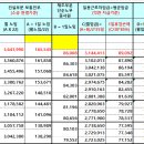 [일용임금] 2024년 1월 1일 이후~ 이미지