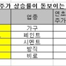 보루네오가구주
