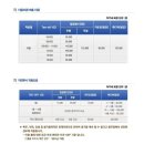 (마감)10월 14일(월) 파주cc 동반자 2명 모십니다- 그린피 9만원 이미지