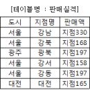 2008년 2회 정보처리기사 필기 기출문제, CBT 이미지