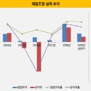 태림유지 이미지