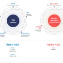 2018-주059 | 지트리비앤티 주식 투자 정보, 이거 하나로 끝내자! / 기업분석 _2020.06.10