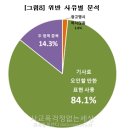 사교육의 힘은 곧 신문사의 힘이네요 ㅠㅠ 이미지