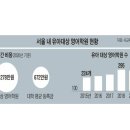 게이트대치어학학원